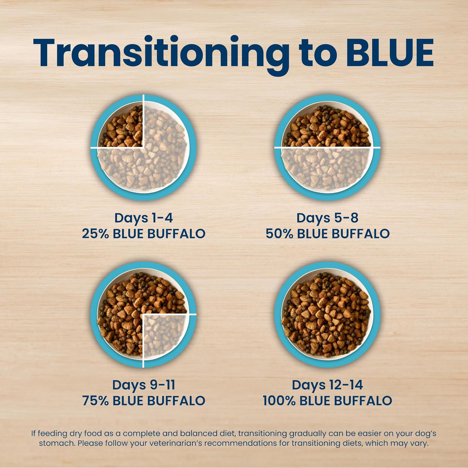 Blue Buffalo Life Protection Chicken & Brown Rice Adult Dog Food – Premium Dog Birthday Gift Basket Staple, 15 lb