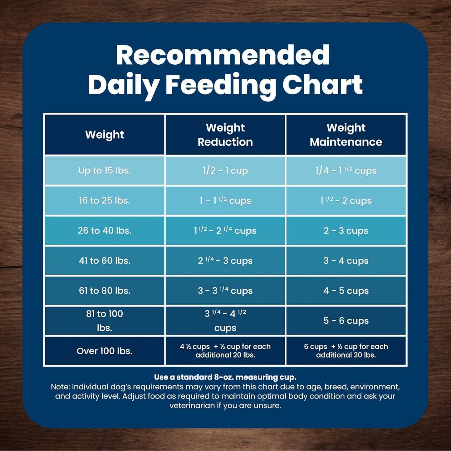 Blue Buffalo Life Protection Small Breed Adult – High-End Chicken & Brown Rice Recipe Featuring Cold-Formed LifeSource Bits