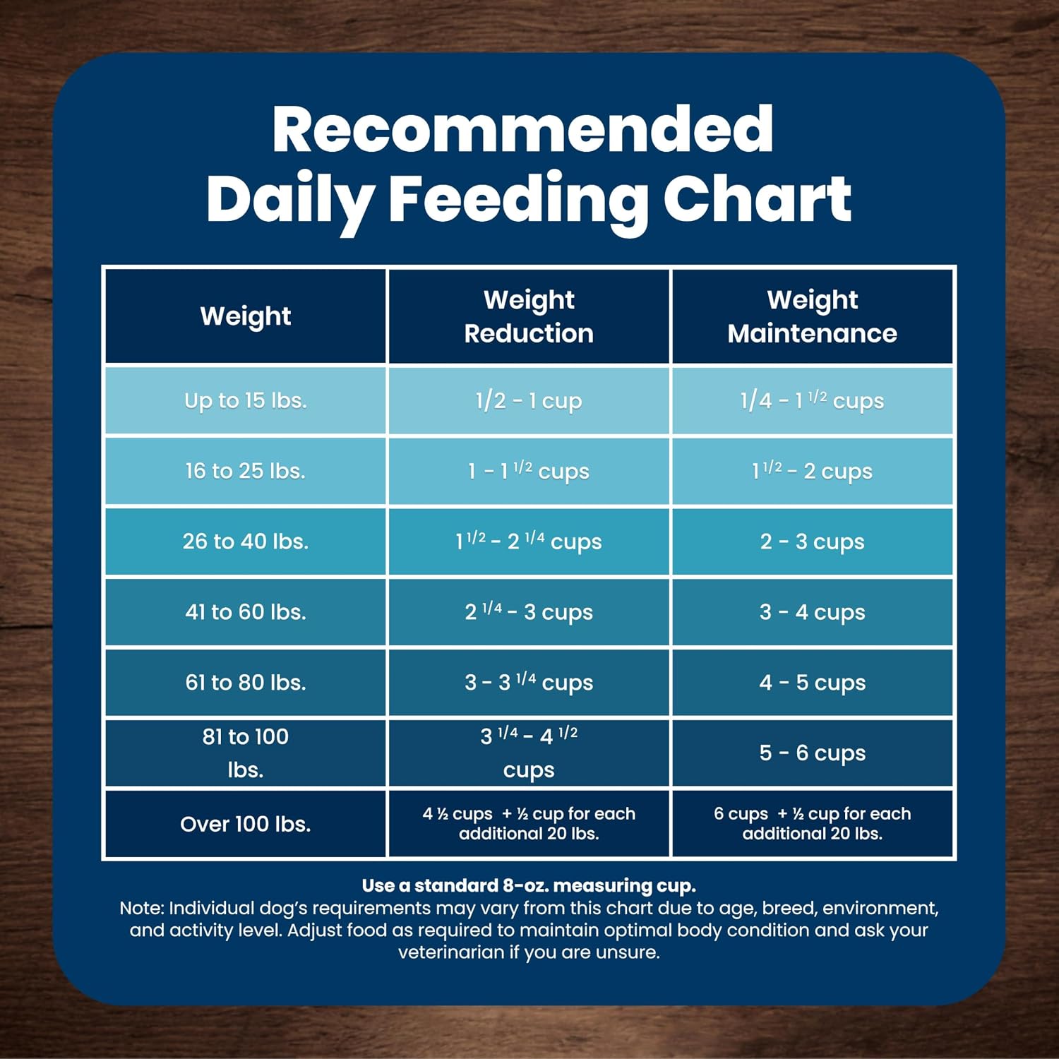 Blue Buffalo Life Protection Small Breed Adult – High-End Chicken & Brown Rice Recipe Featuring Cold-Formed LifeSource Bits