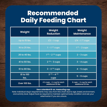 Blue Buffalo Life Protection Small Breed Adult – High-End Chicken & Brown Rice Recipe Featuring Cold-Formed LifeSource Bits