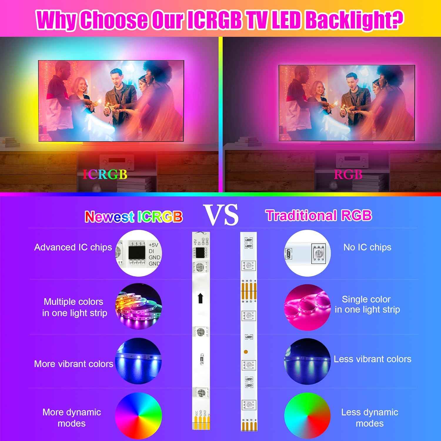 maylit ICRGB TV LED Backlight Kit – Living Room Accent Lighting with App & Remote for Stylish Home Decor