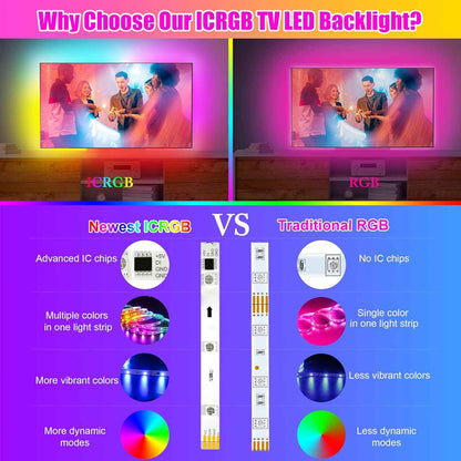 maylit ICRGB TV LED Backlight Kit – Living Room Accent Lighting with App & Remote for Stylish Home Decor
