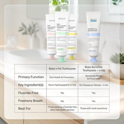 Boka Fluoride Free Toothpaste Variety Pack – Thoughtful Wellness Gift for Her with Clean Ingredient Oral Care