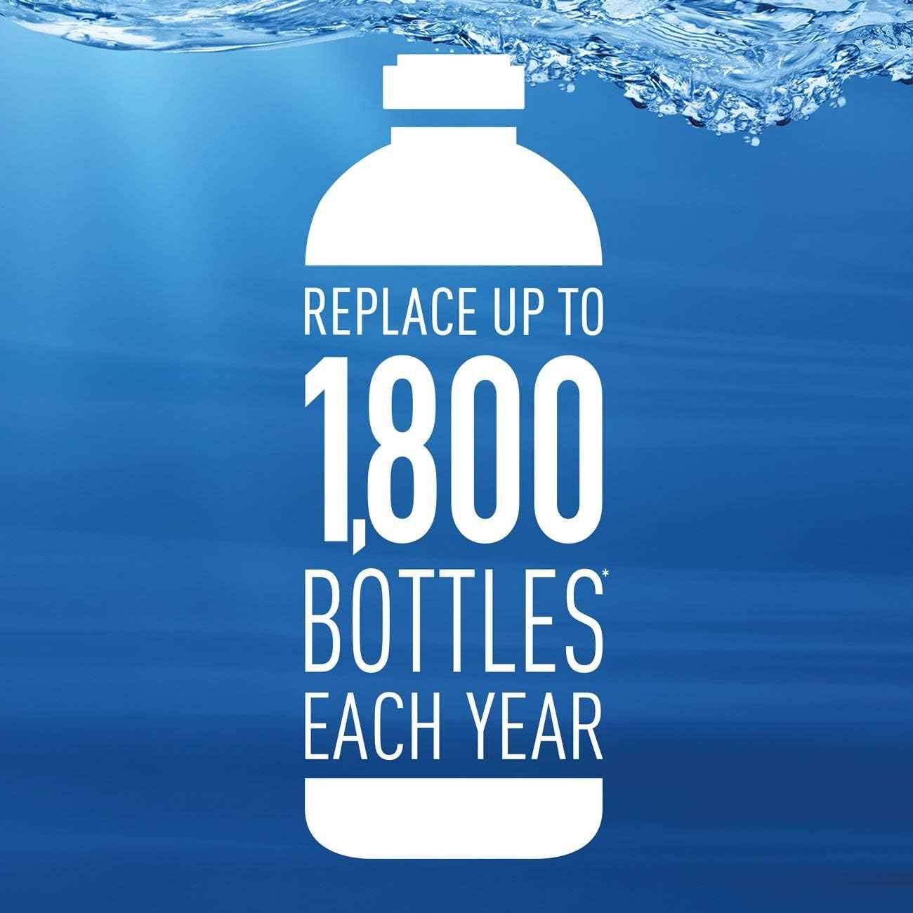 Brita Stream Replacement Filters for Pitchers – Child-Friendly Filtered Water for Family Meal Prep
