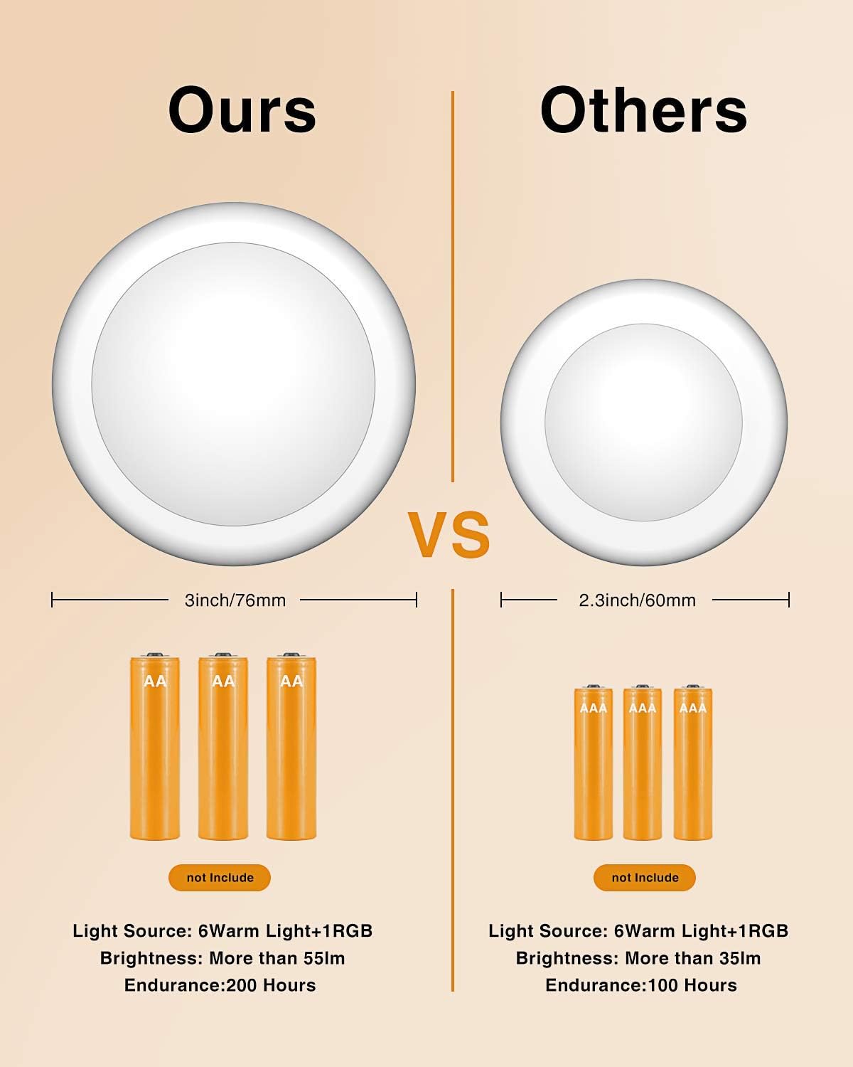 Brilliant Evolution Puck Lights, Clean Wireless Design for Clutter Free Closet and Under Cabinet Lighting, Battery Operated