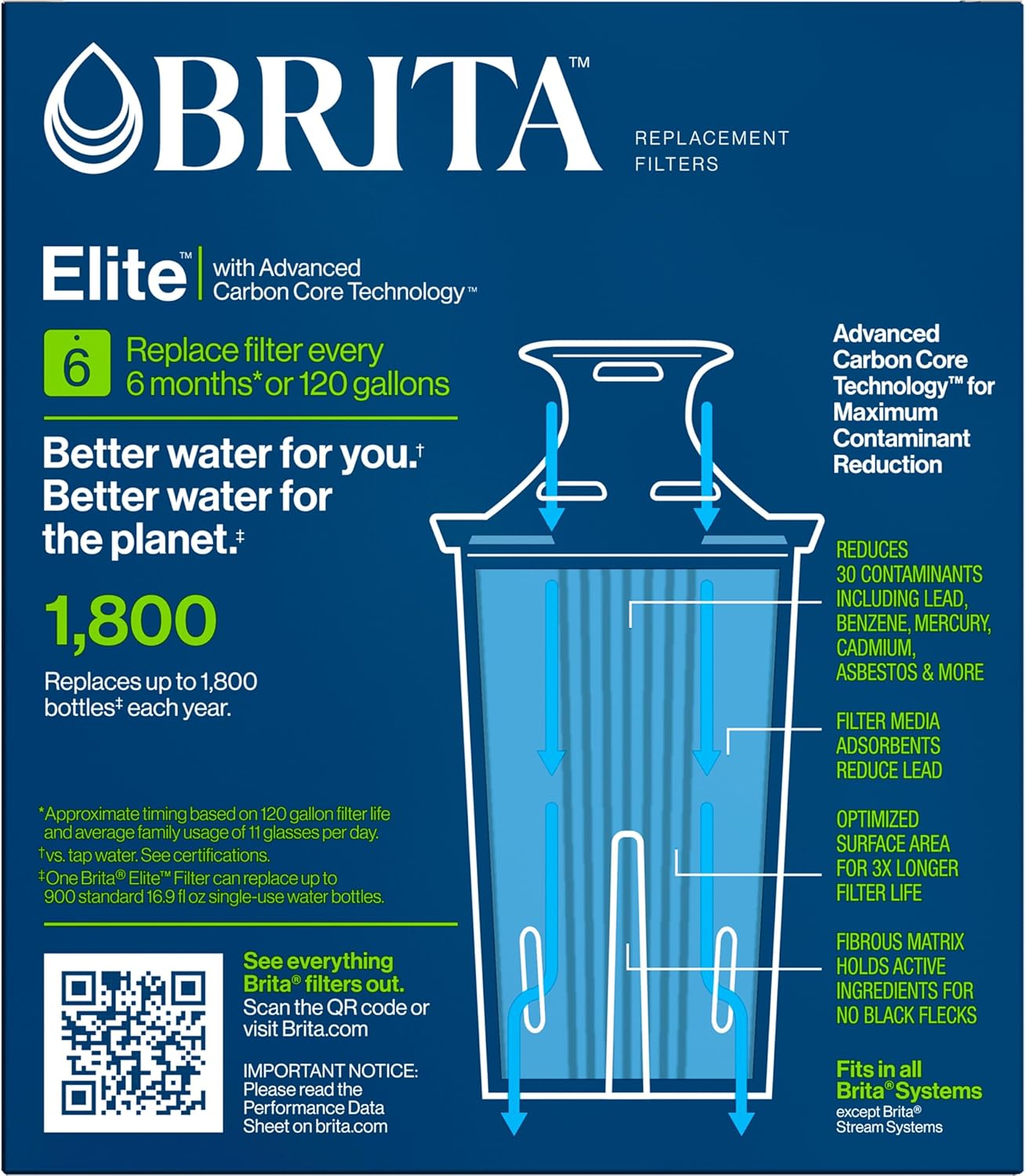 Brita Elite Water Filter Replacements for Pitchers – Practical Housewarming Gift for New Homeowners and First Apartments