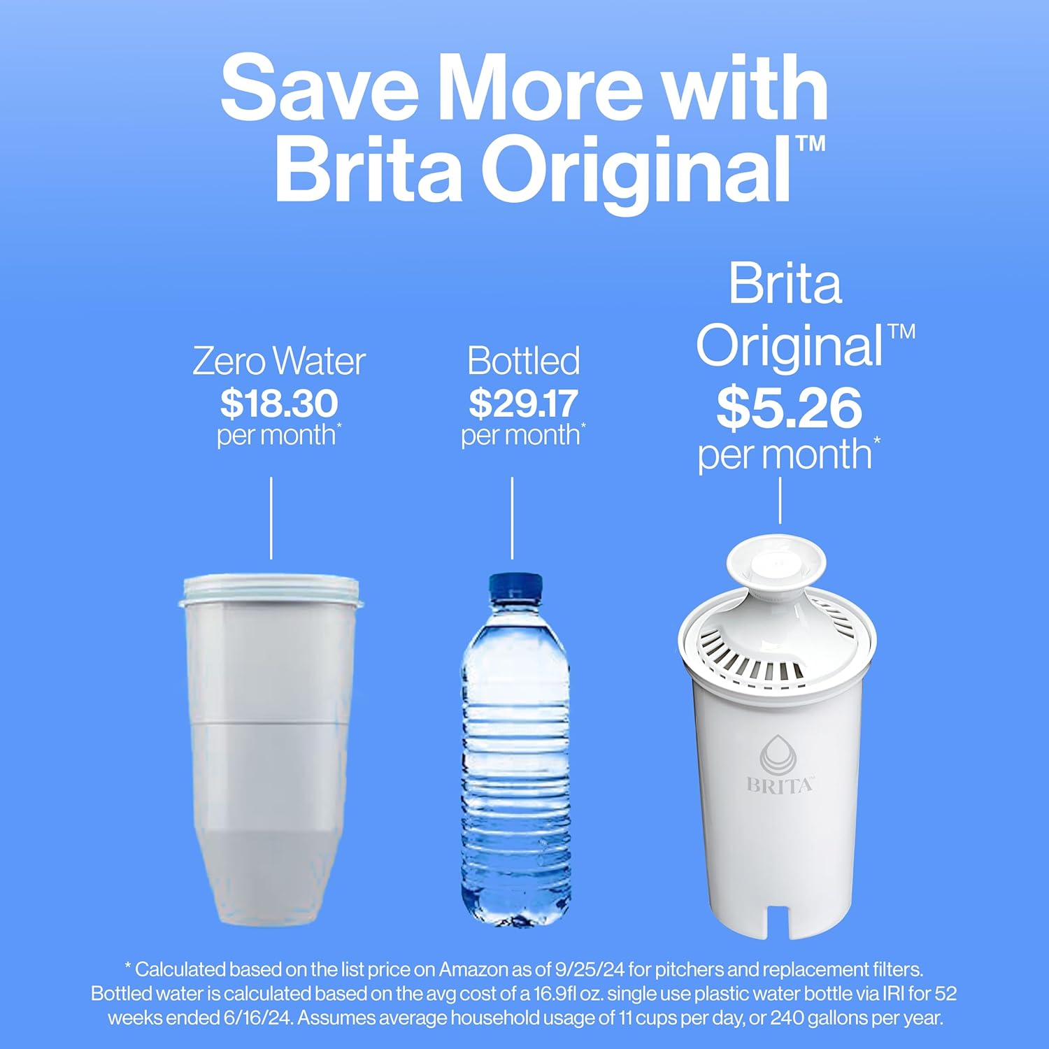 Brita Metro Water Filter Pitcher – Fiery Red Accent Piece for Cozy Kitchens and Dining Counters, 6 Cups