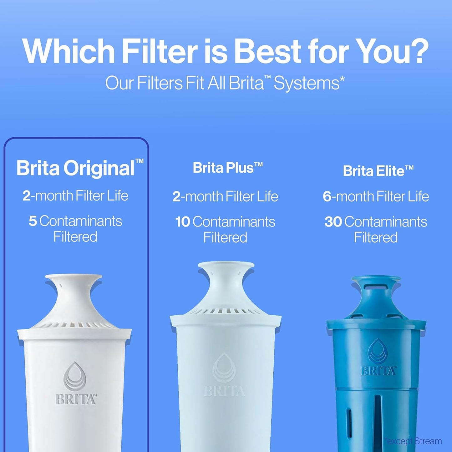 Brita Standard Replacement Filters for Pitchers – Office Hydration Supply for Break Room Dispensers and Shared Kitchens, 3 Pack