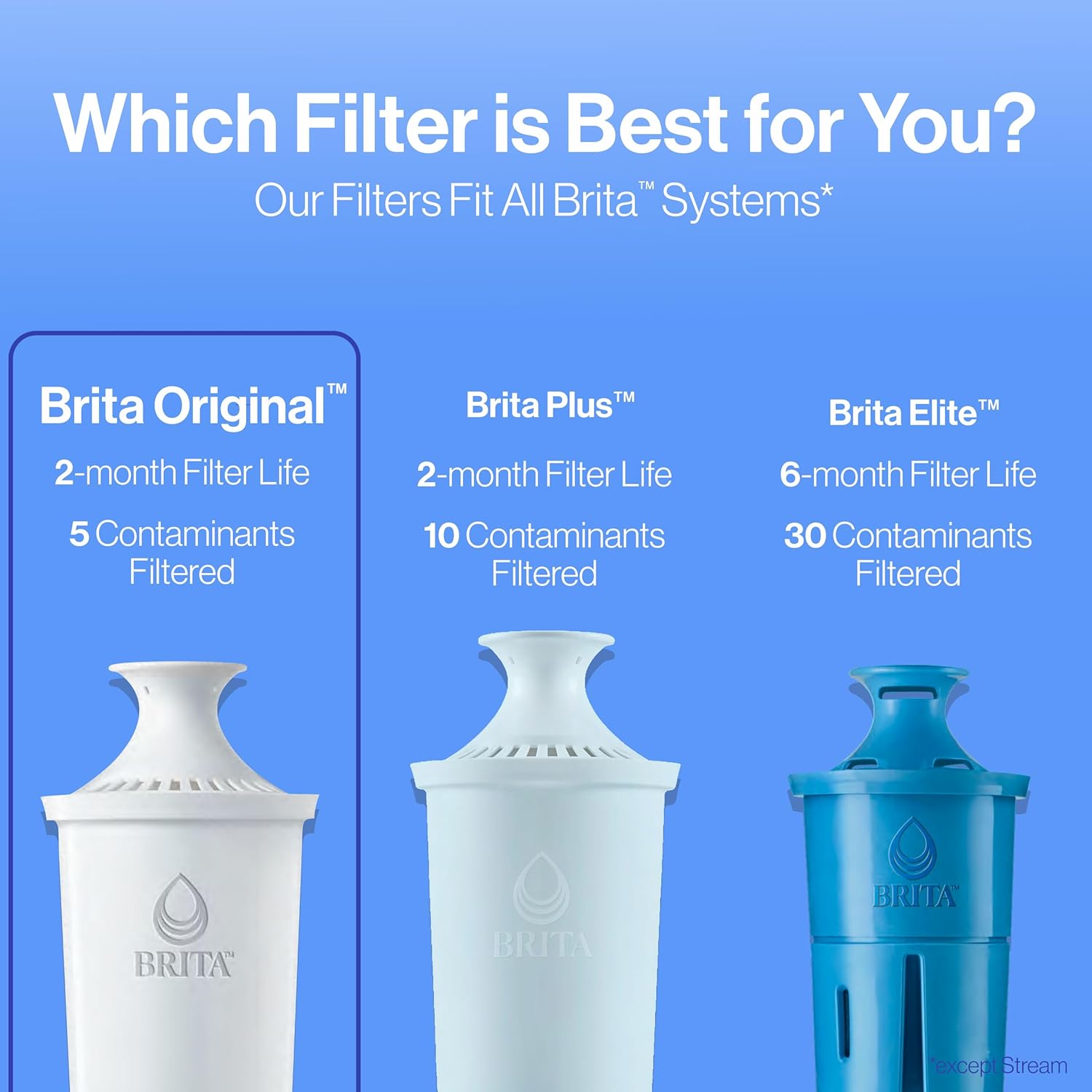 Brita Standard Replacement Filters for Pitchers – Office Hydration Supply for Break Room Dispensers and Shared Kitchens, 3 Pack