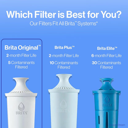 Brita Standard Replacement Filters for Pitchers – Office Hydration Supply for Break Room Dispensers and Shared Kitchens, 3 Pack