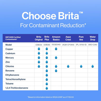 Brita Standard Replacement Filters for Pitchers – Office Hydration Supply for Break Room Dispensers and Shared Kitchens, 3 Pack
