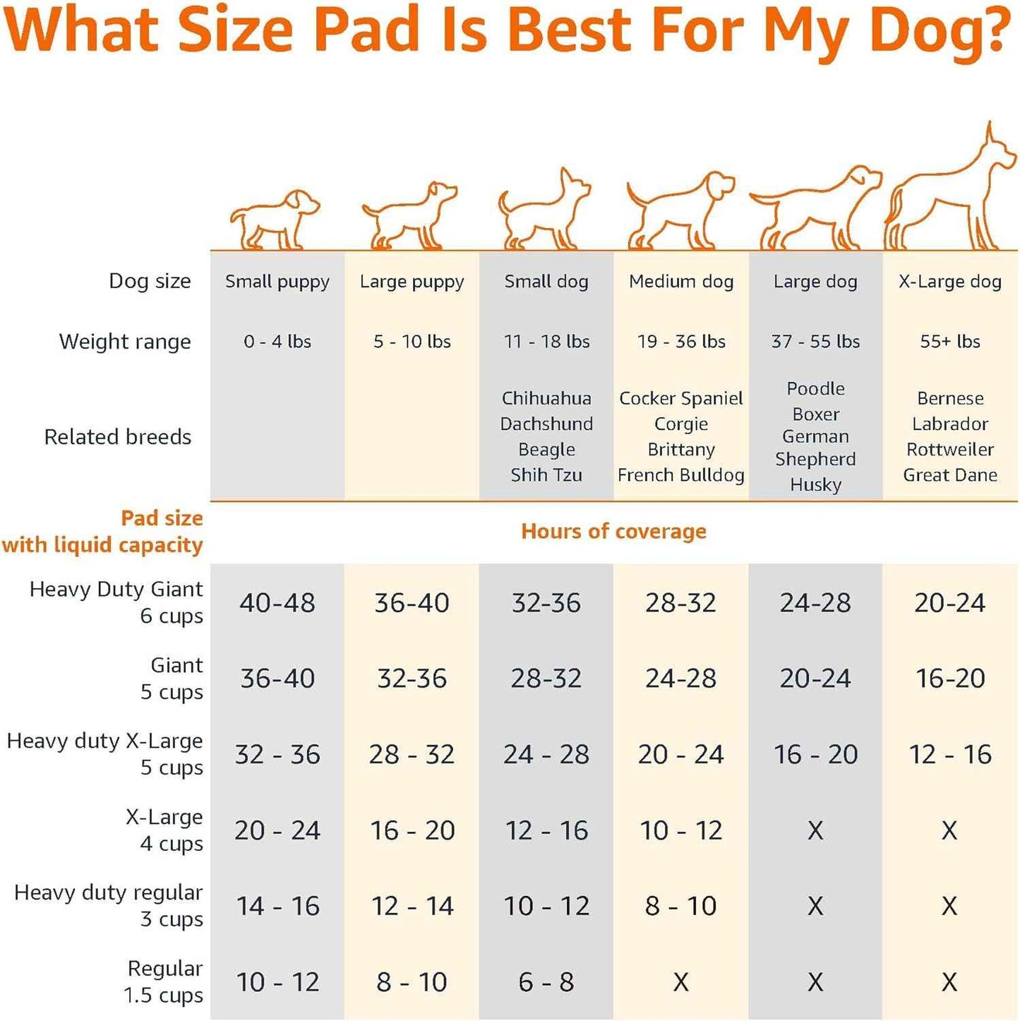 Amazon Basics 5-Layer Puppy Pads – Leakproof Floor Protection for Crate-Rest and Post-Surgery Recovery