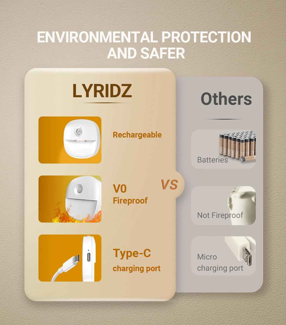 Lyridz Rechargeable Motion Night Light – Flameless Stair and Hallway Safety Light for Seniors and Kids, No Open Flame or Hot Wax