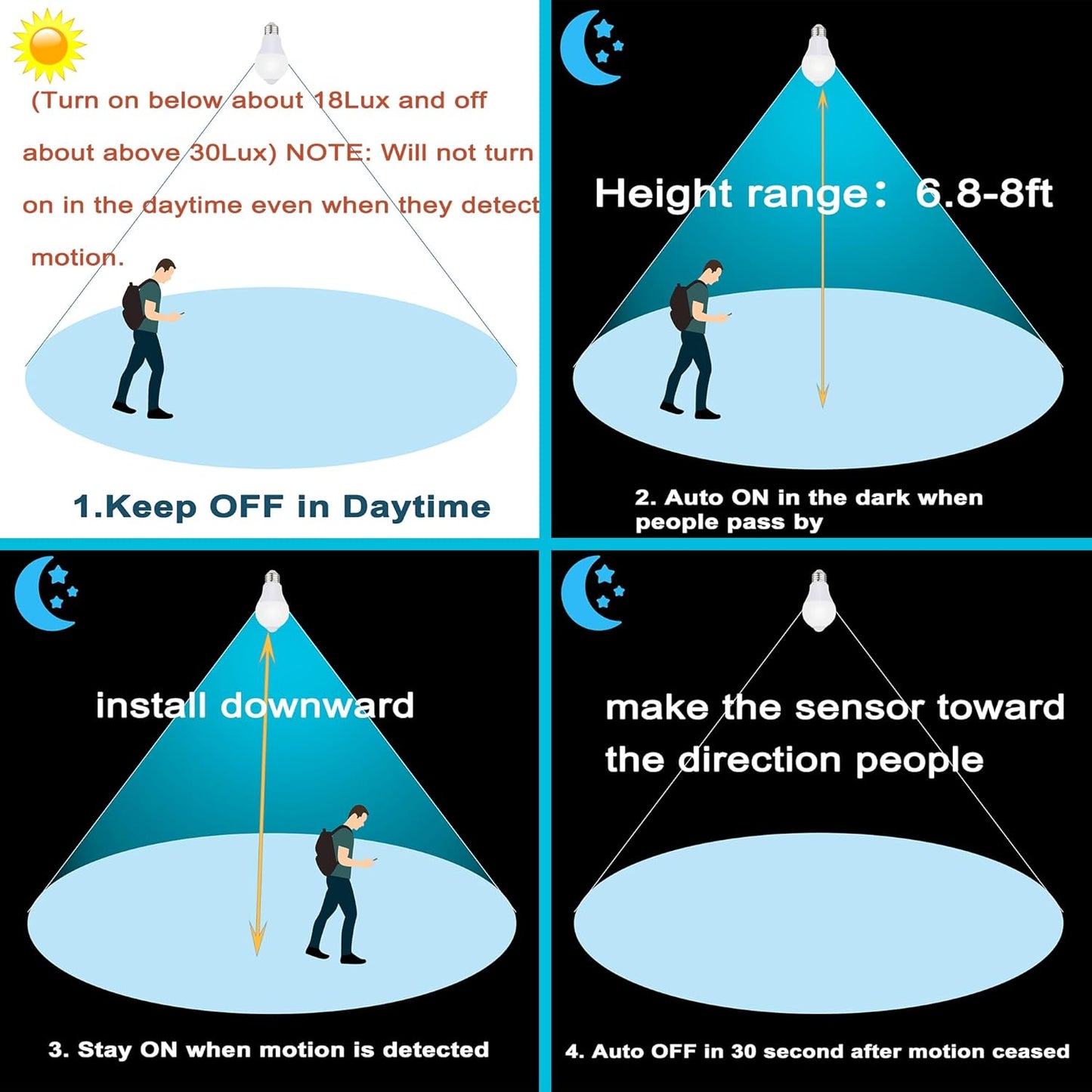 built-in photocell dusk-to-dawn sensor (activates below 18 lux, deactivates above 30 lux)