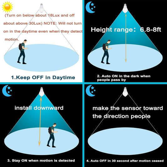 built-in photocell dusk-to-dawn sensor (activates below 18 lux, deactivates above 30 lux)