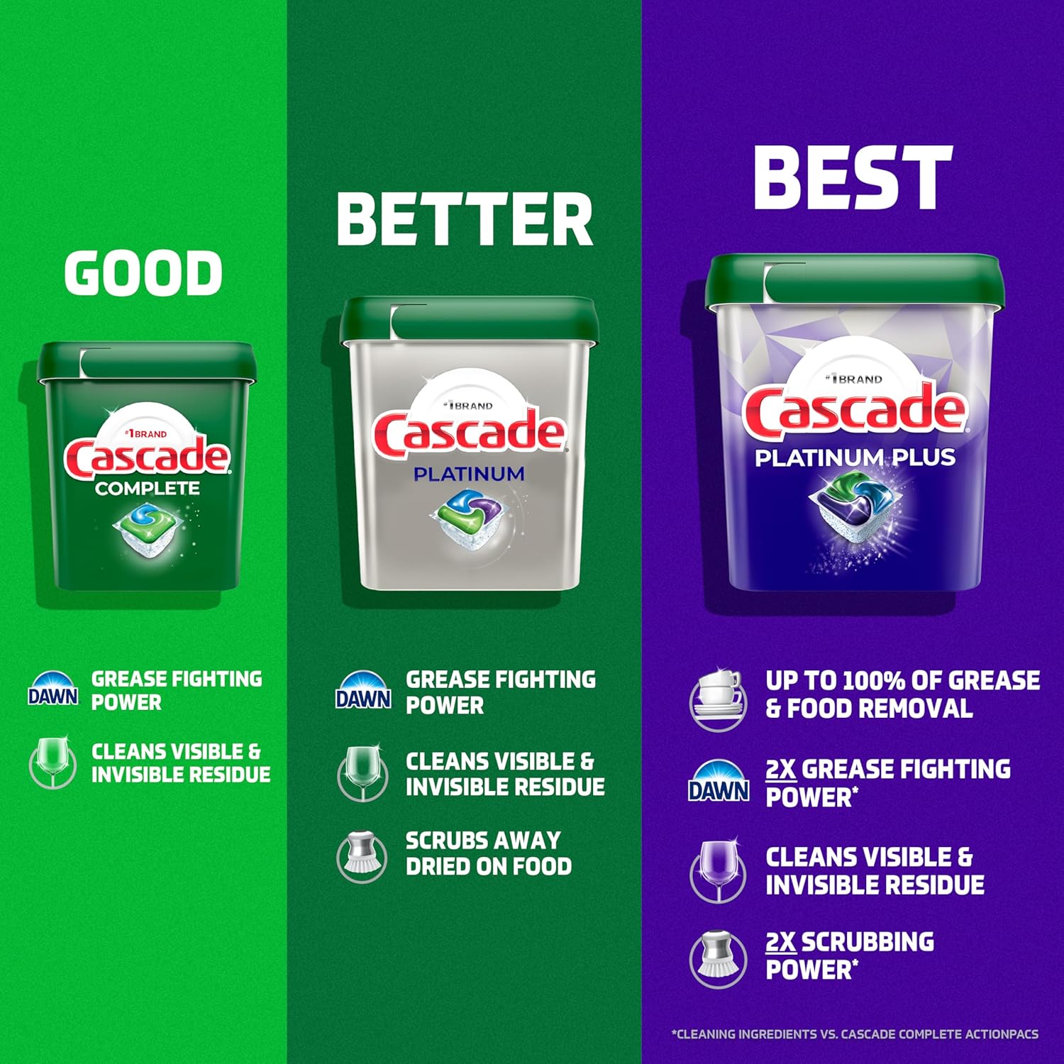 Cascade Platinum Lemon Dishwasher Pods – Mindful Kitchen Care, Spot-Free Glassware After Every Meal