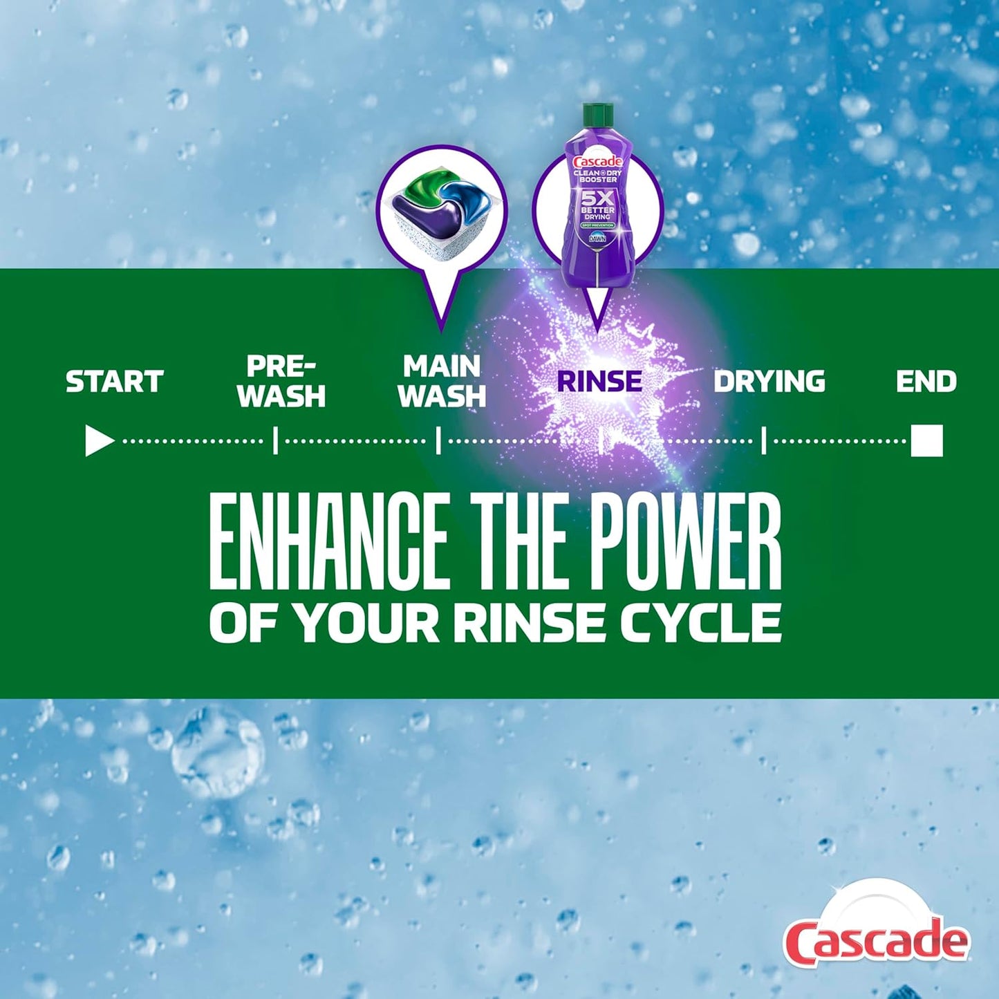 Cascade Rinse Aid – Home Office Kitchen Refresh, Spotless Dishes for Focused Workdays