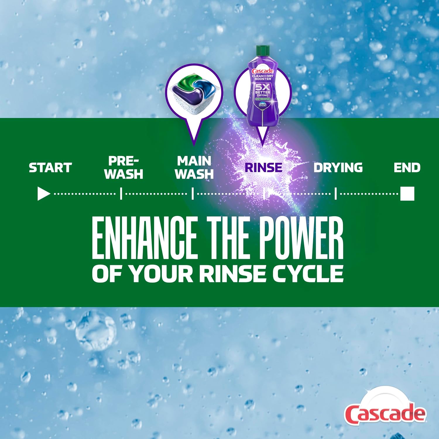 Cascade Rinse Aid – Home Office Kitchen Refresh, Spotless Dishes for Focused Workdays