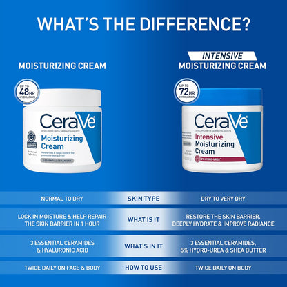 CeraVe Moisturizing Cream – Daily Hydration Ritual for Sensitive Skin, Post-Shower Face and Body Cream