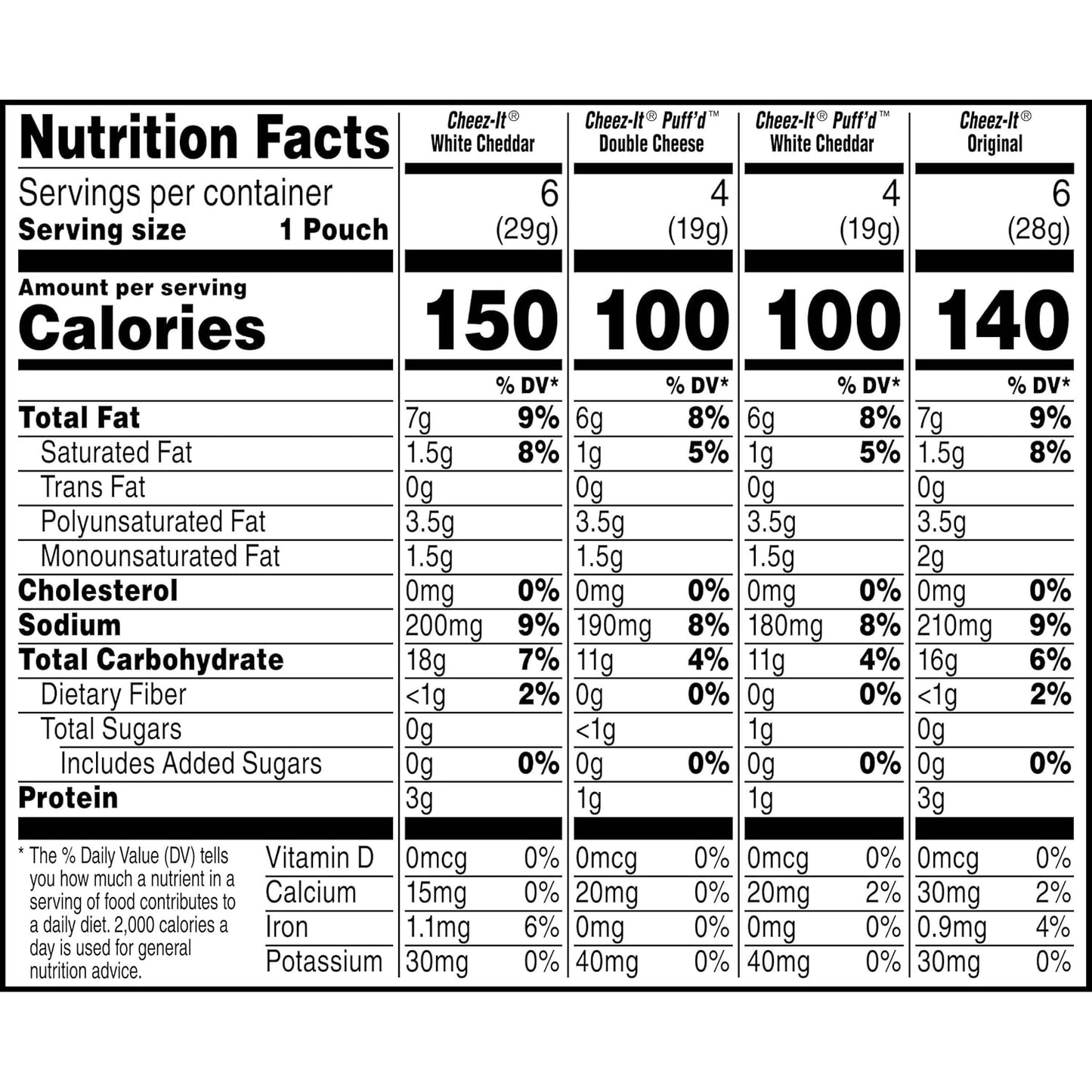 Cheez-It Cheese Crackers, Baked Snack Crackers, Shareable Workplace Snack for Conference Rooms, 17.72oz Box (20 Pouches)