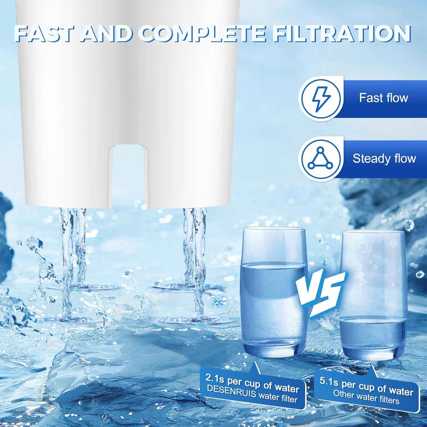 DESENRUIS Brita-Compatible Water Filter 6-Pack – Practical Housewarming Gift for New Homeowners and Renters