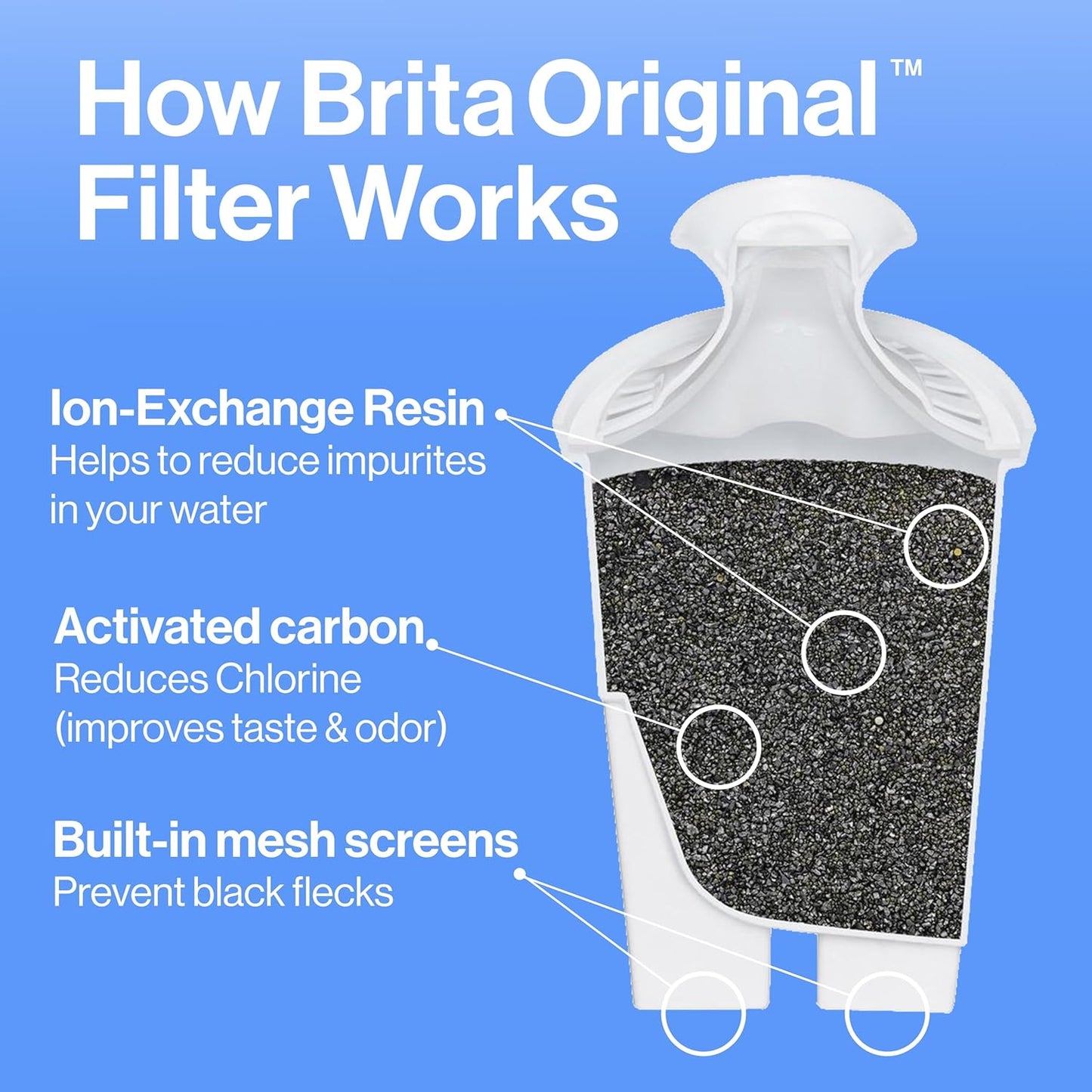 compatibility with elite filter option (120 gallons / ~6 months lifespan)