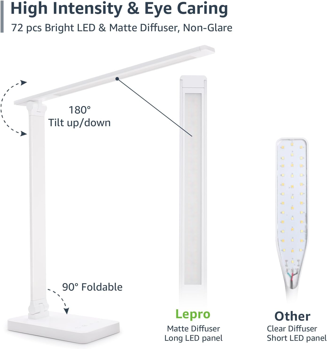 cri 85 color rendering and 15,000-hour led lifespan with 4.9 ft dc power cord and us-standard 12v adapter