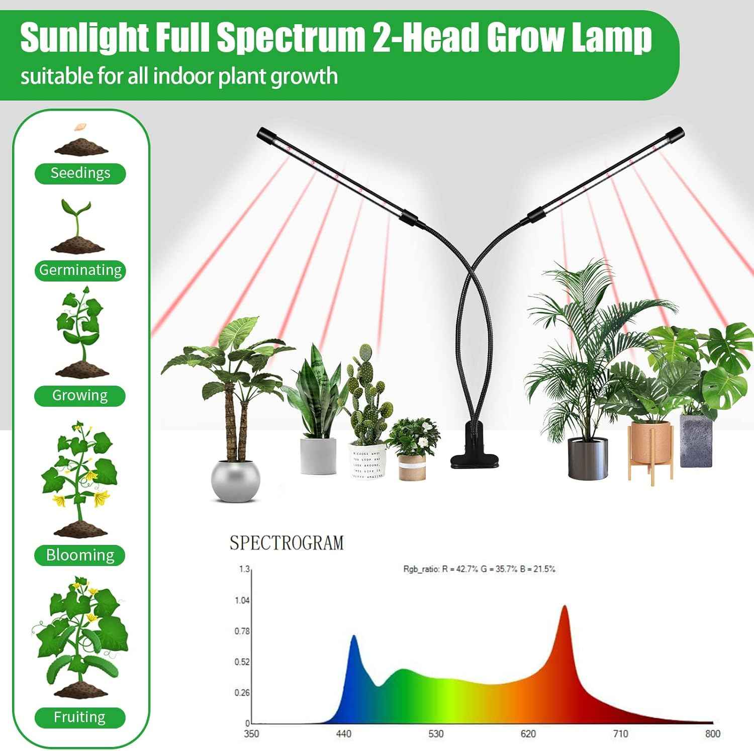 Domus Botanix Grow Light – Housewarming Gift for Plant Lovers Moving Into New Apartments