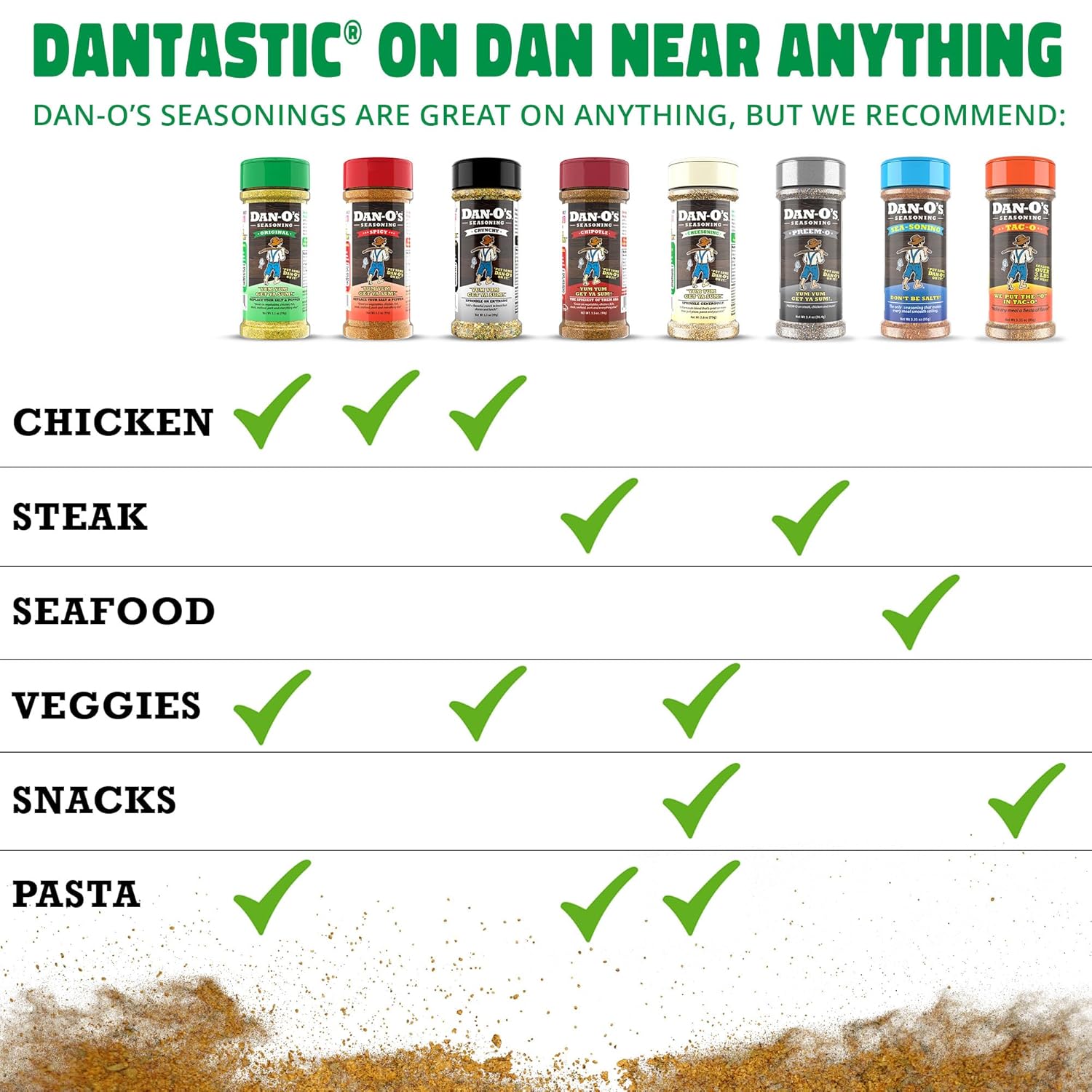Dan-O's Preem-O Seasoning – Birthday Gift for the Backyard BBQ Dad, Sugar Free Rub, 2.5 oz