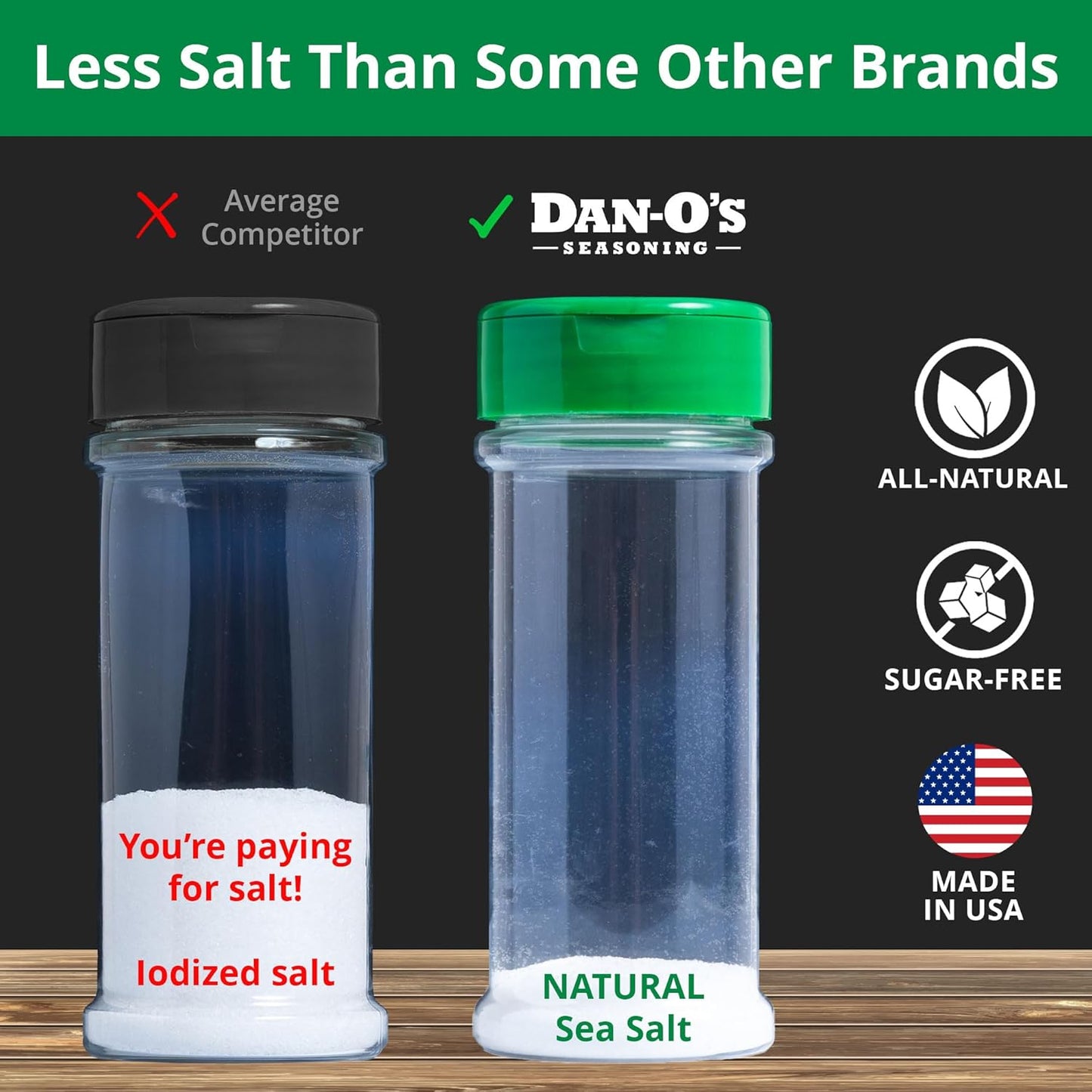 Dan-O's Preem-O Seasoning – Birthday Gift for the Backyard BBQ Dad, Sugar Free Rub, 2.5 oz