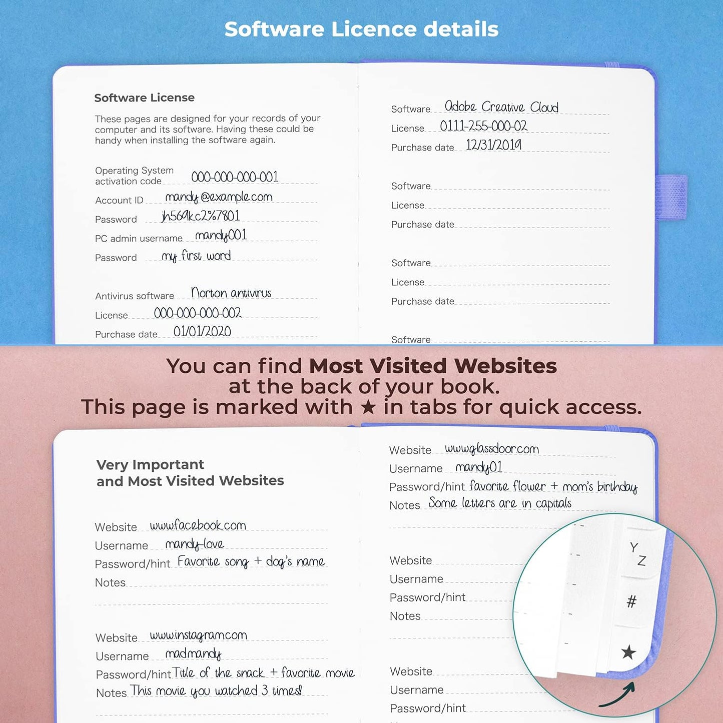 dedicated sections for important passwords, wireless/email settings, and software licenses