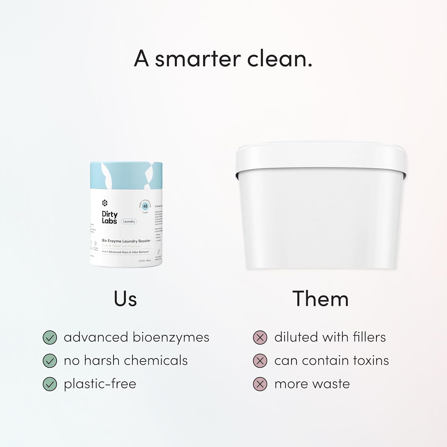 Dirty Labs Scent Free Bio Enzyme Laundry Booster for Intentional Capsule Wardrobe Care and Neutral-Tone Whites, 48 Loads