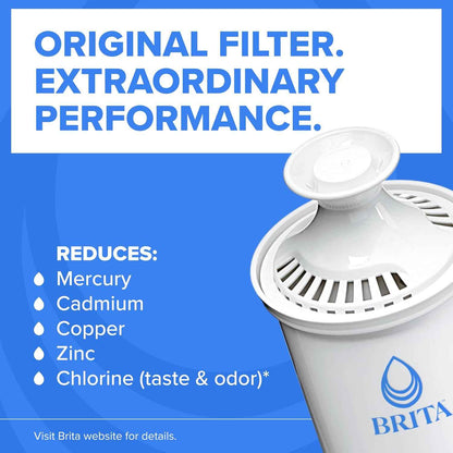 Brita Standard Water Filter 6-Pack – Thoughtful Housewarming Gift for New Homeowners and Renters