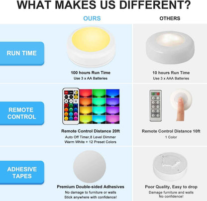 Alivation Wireless LED Puck Lights for Minimalist Home, No-Drill Clean-Look Battery Lighting for Uncluttered Spaces