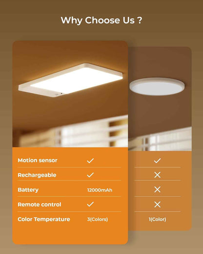 FULEN Motion Sensor Light — Clean Scandinavian-Style Lighting for Renters, No-Drill Magnetic Mount