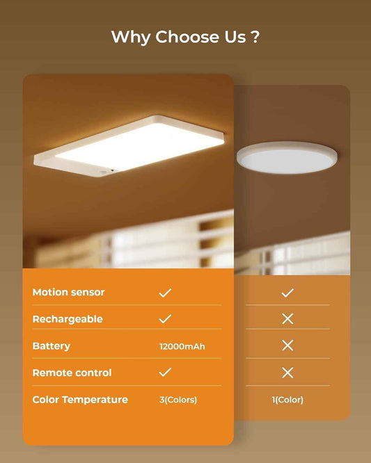 FULEN Motion Sensor Light — Clean Scandinavian-Style Lighting for Renters, No-Drill Magnetic Mount