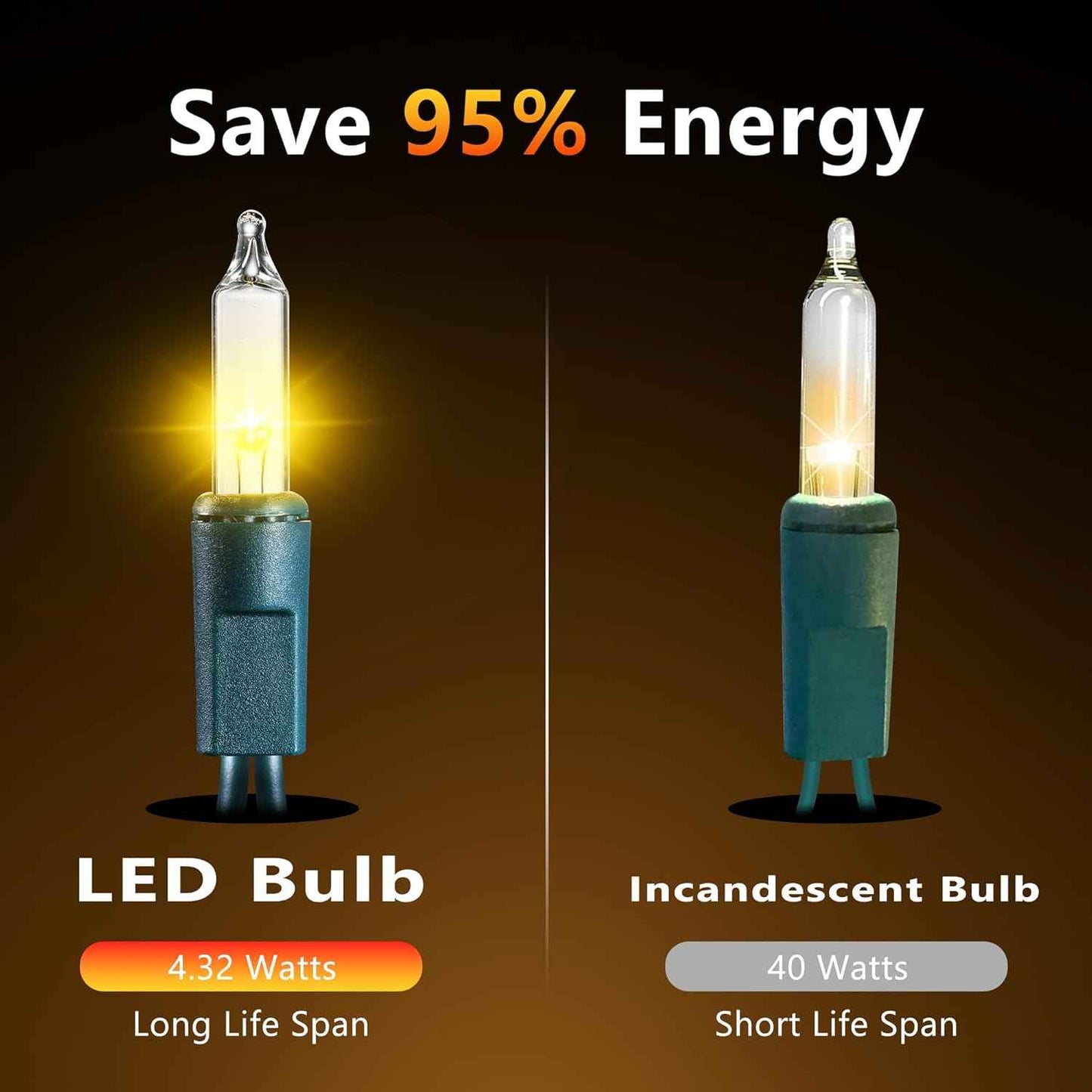 Joomer LED Christmas Lights – Thoughtful Holiday Gift for Home Decorators, 2 Pack Indoor Outdoor String Lights