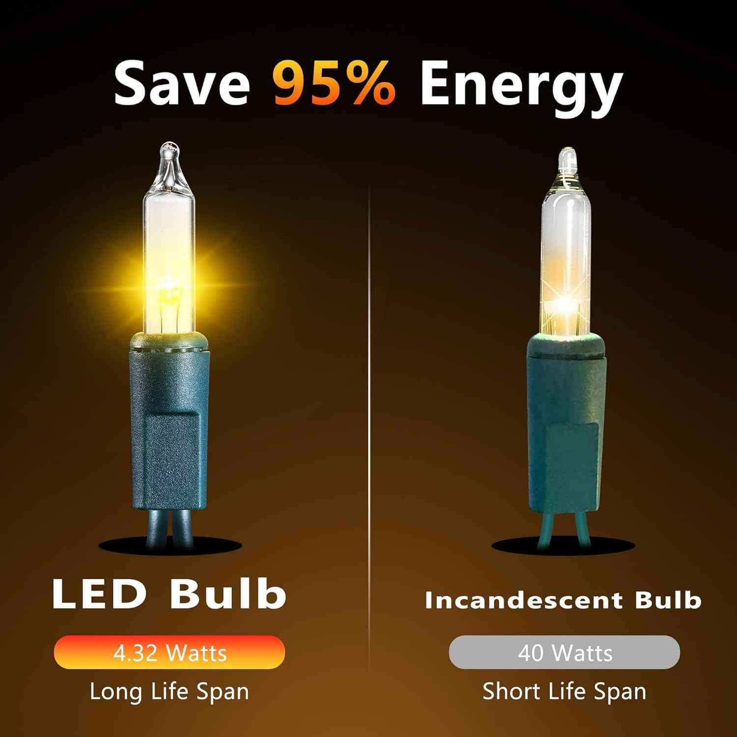 Joomer LED Christmas Lights – Thoughtful Holiday Gift for Home Decorators, 2 Pack Indoor Outdoor String Lights
