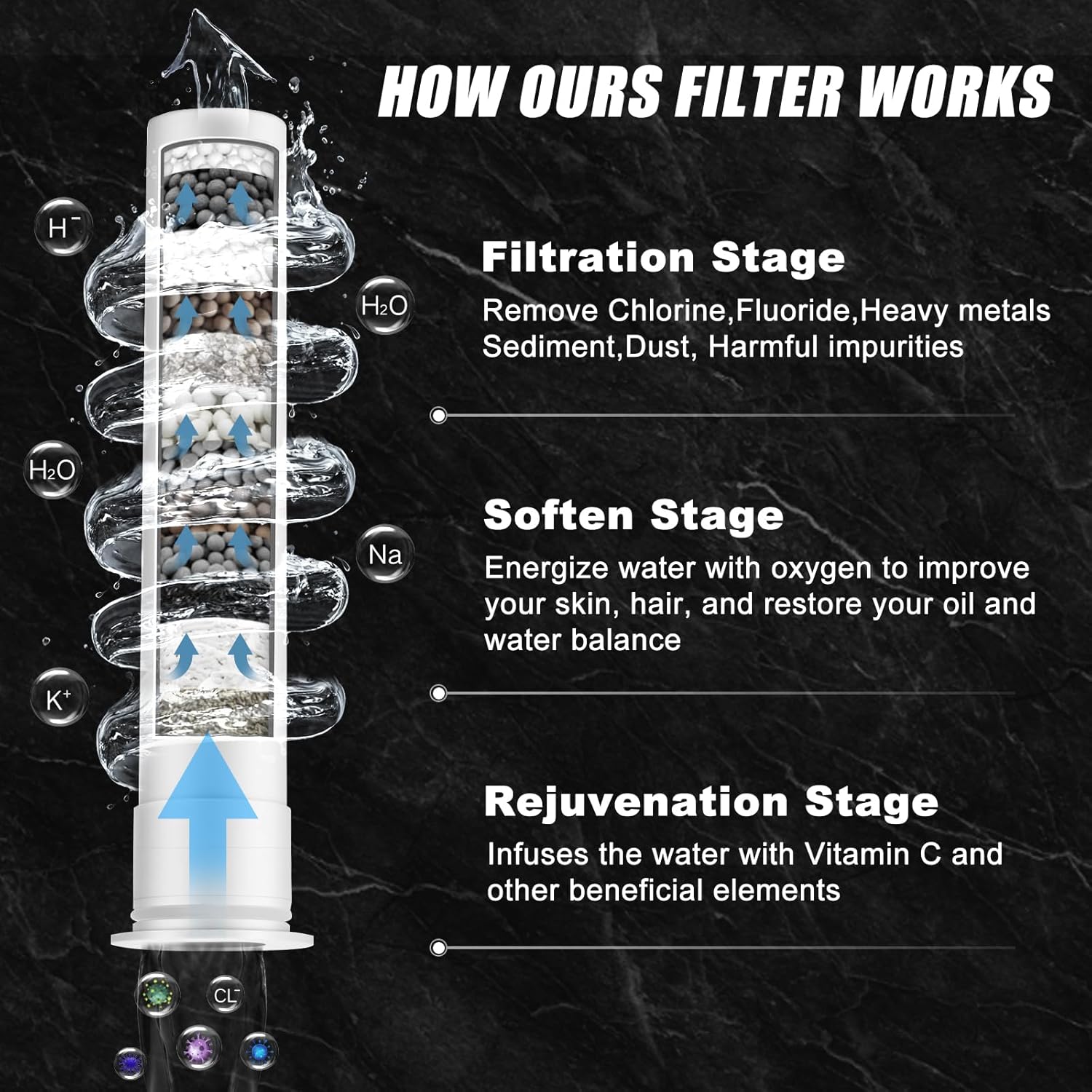 10-Spray_Combo_Shower_Head_with_Handheld,_2_Replaceable_Filters,_Detachable_Water_Softener_Showerhead_for_Hard_Water,_Stainless_Steel_Hose