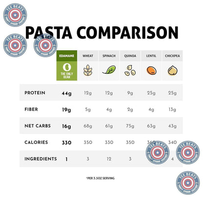 The Only Bean - Quick-Cook Bean Noodles - Keto Gluten-Free Pasta for Office Lunch Meal Prep