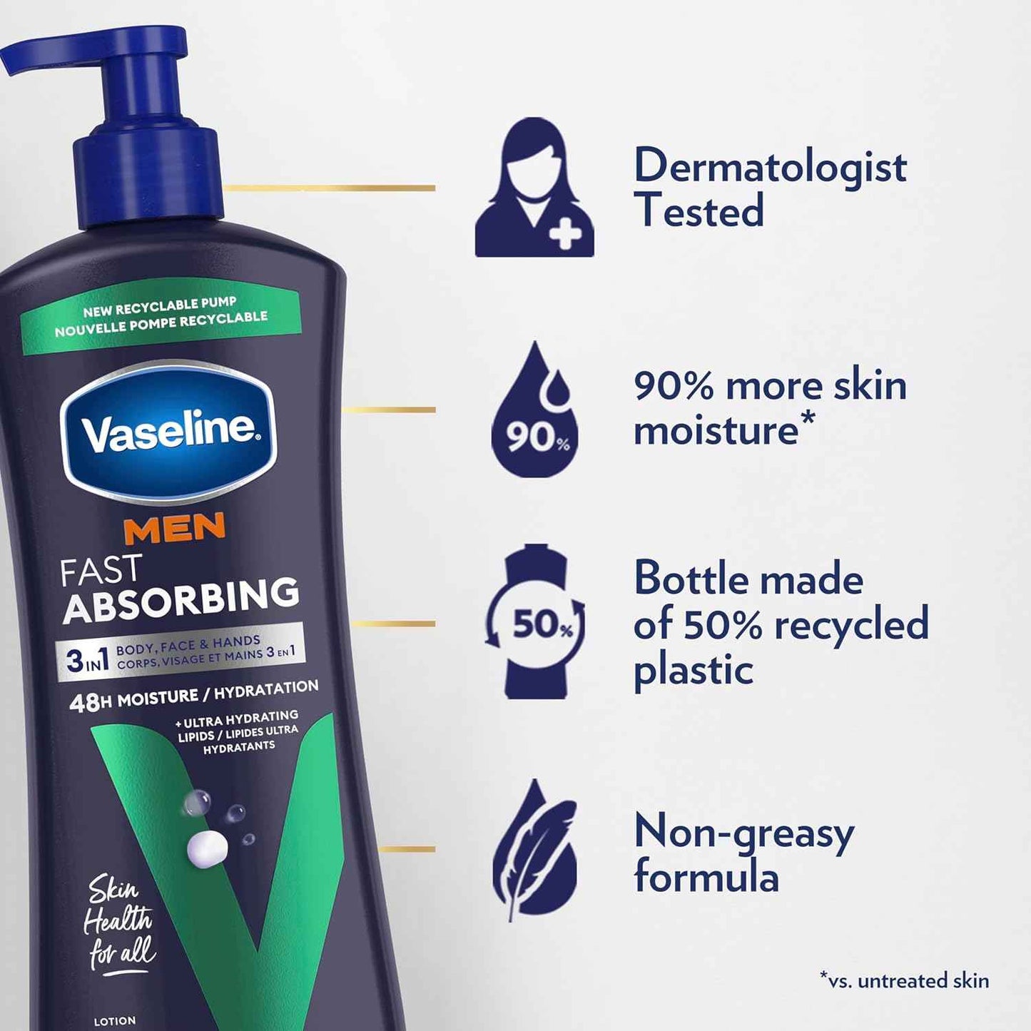 Vaseline Men's Body Lotion – Mindful Nightly Moisturizing Routine for Sensitive, Rough Skin, Cooling Menthol for a Calming Wind-Down