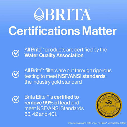 Brita Standard Water Filter 6-Pack – Thoughtful Housewarming Gift for New Homeowners and Renters