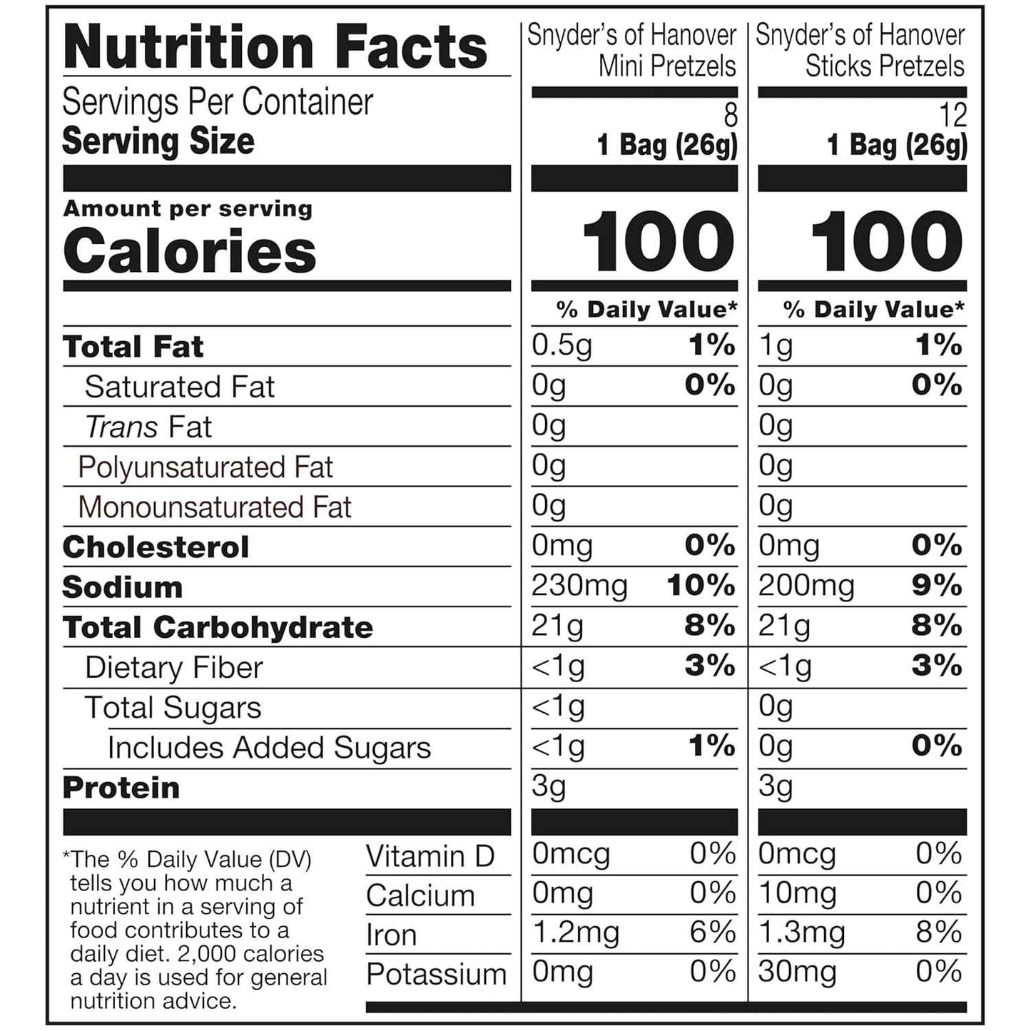 Snyder's of Hanover Kids Pretzel Snack Pack – Peanut-Free Lunch Box Variety, 36 Individually Wrapped Bags