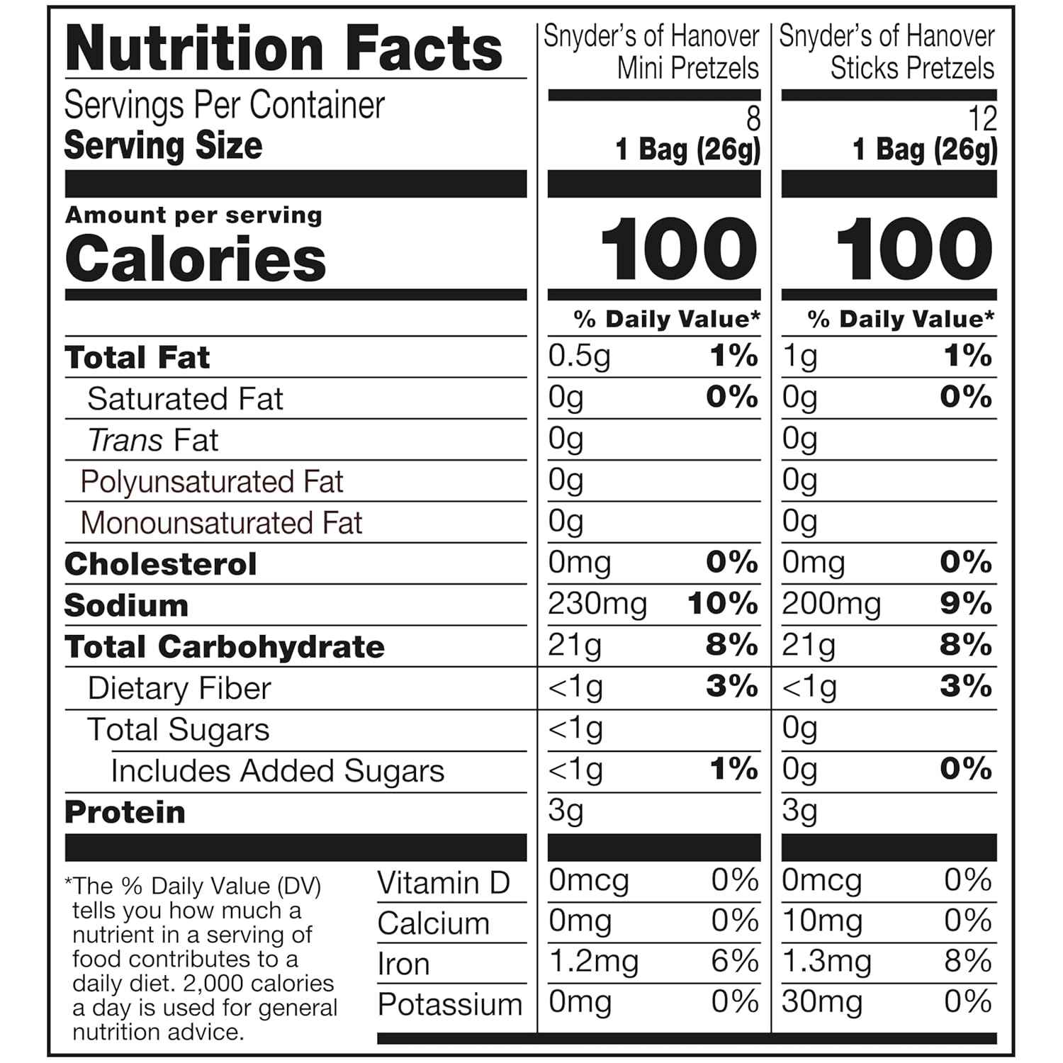 Snyder's of Hanover Kids Pretzel Snack Pack – Peanut-Free Lunch Box Variety, 36 Individually Wrapped Bags