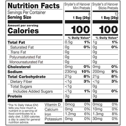 Snyder's of Hanover Kids Pretzel Snack Pack – Peanut-Free Lunch Box Variety, 36 Individually Wrapped Bags