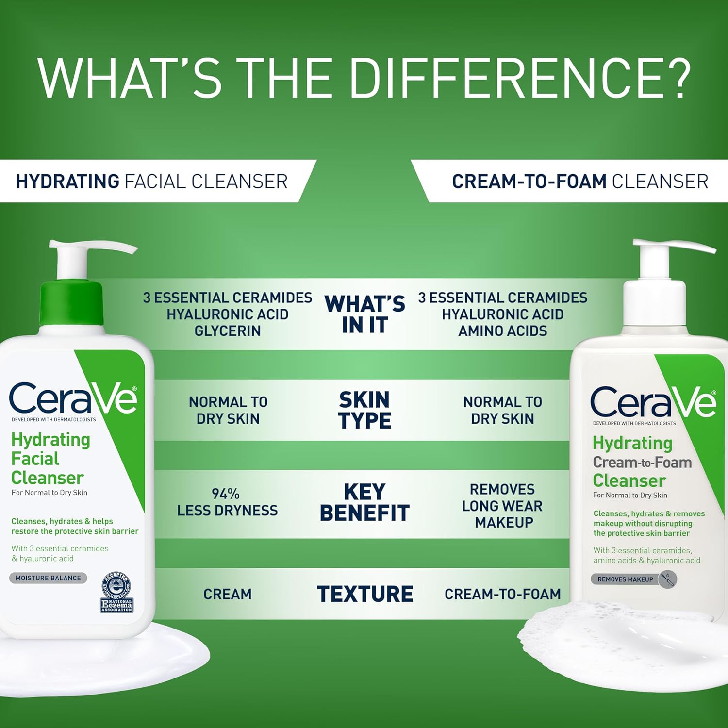 fragrance-free, paraben-free, non-comedogenic formulation