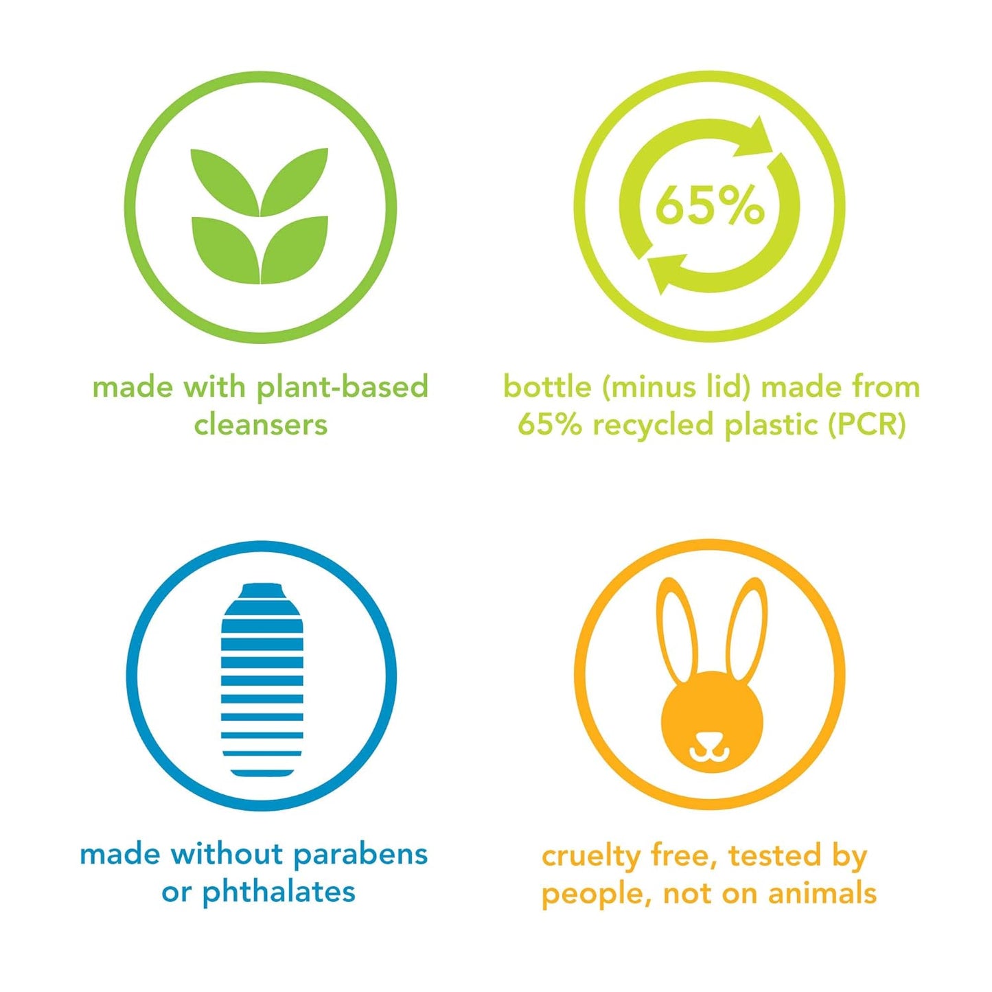 free of parabens and phthalates