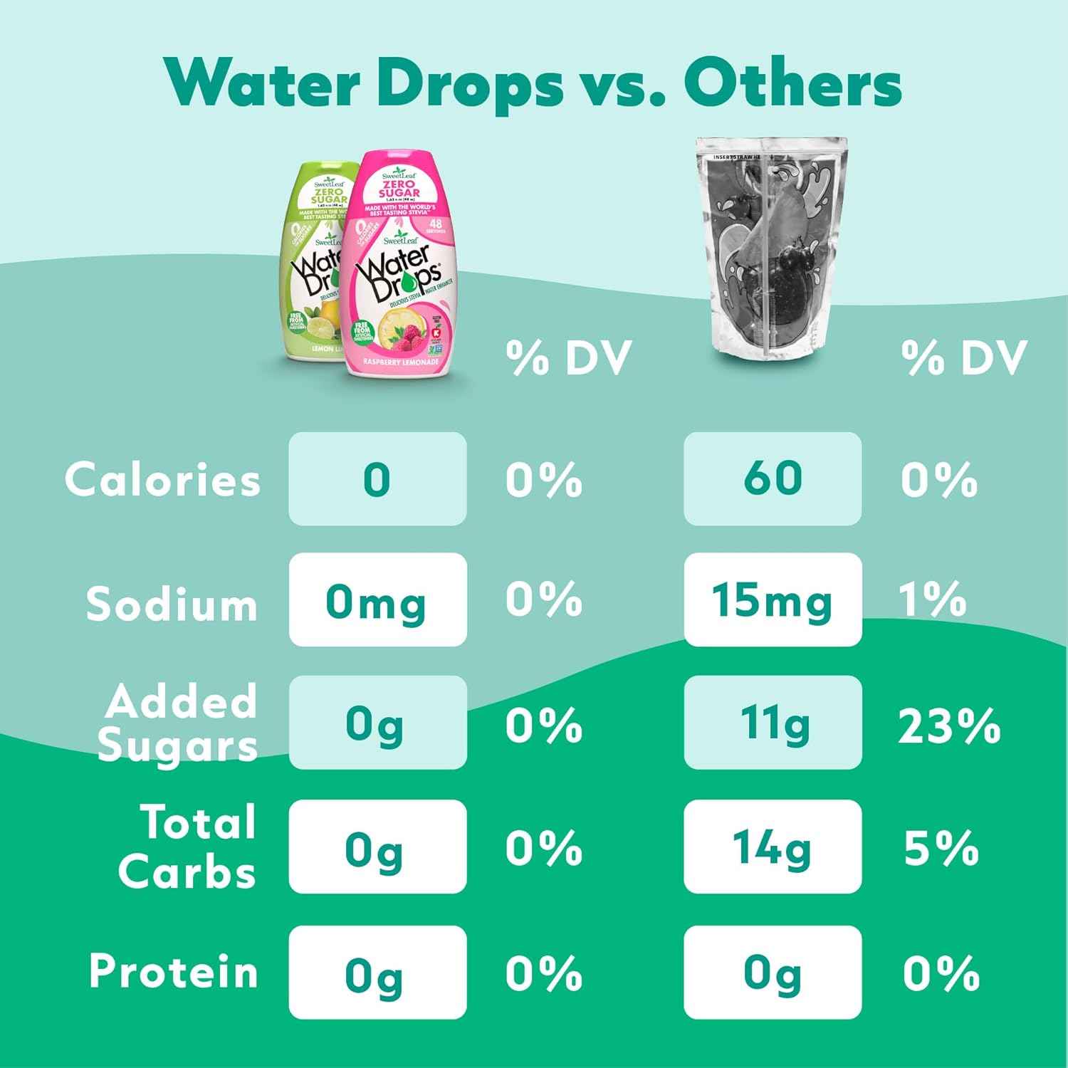 SweetLeaf Stevia Water Enhancer – Practical Wellness Gift for Mom, Teacher, or Coworker, Sugar Free, 1.62 Oz Bottle