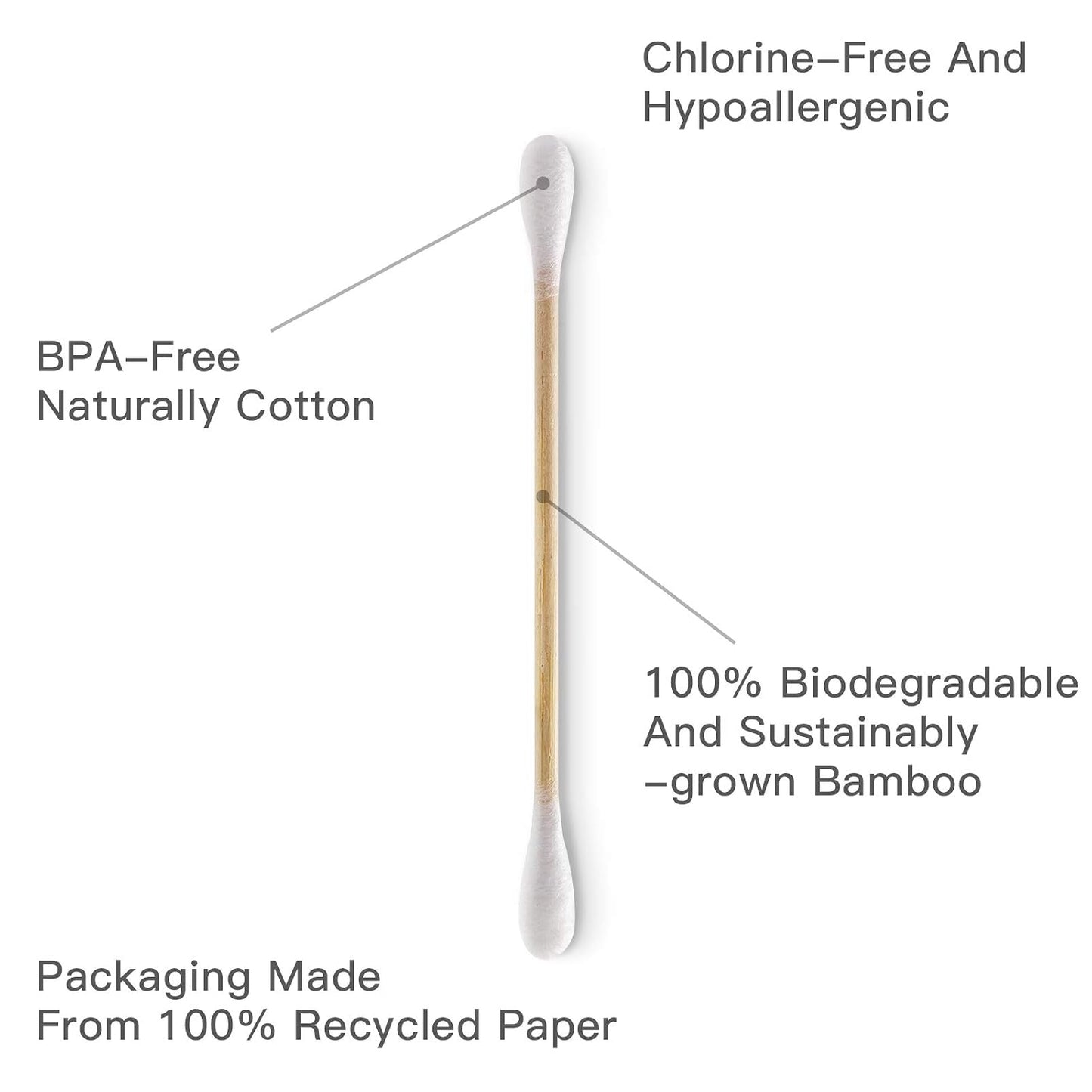 GreenSwab Co. Biodegradable Swabs – Child-Friendly Grooming for Playroom and Nursery Care