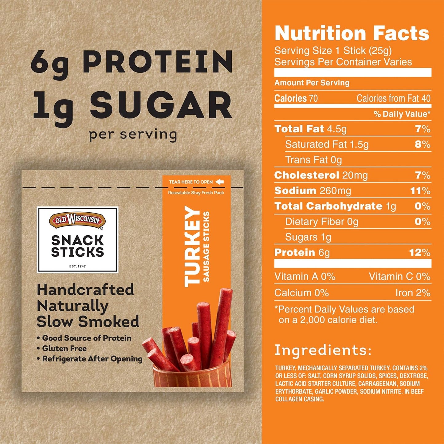 high protein and low carb macronutrient profile